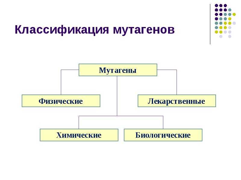 Физические мутагены