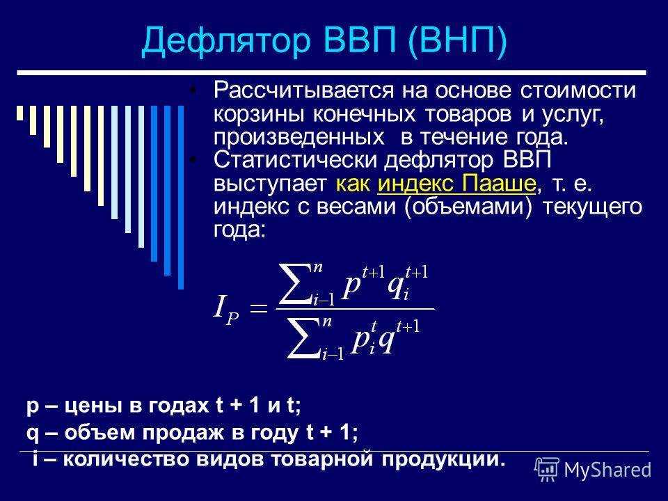 Дефлятор — это ... что такое дефлятор: особенности и расчет