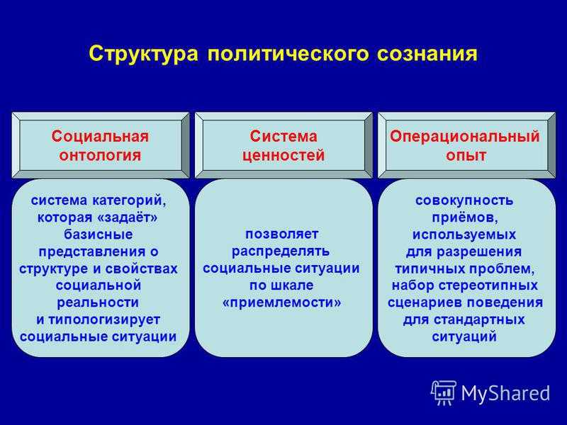 Философия политического сознания