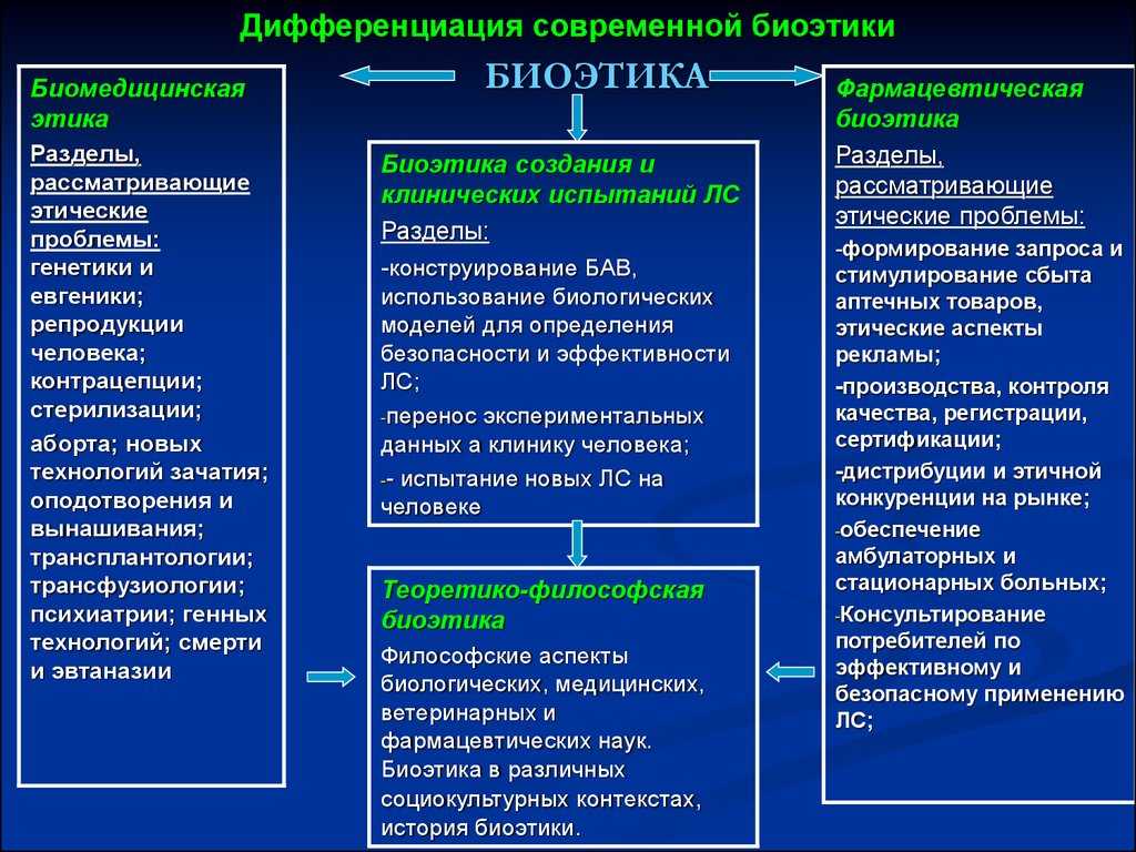 Биоэтика и репродуктивные технологии
