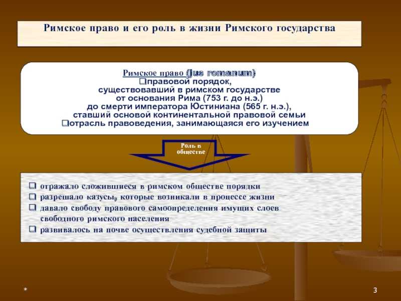 Правовое положение римских граждан