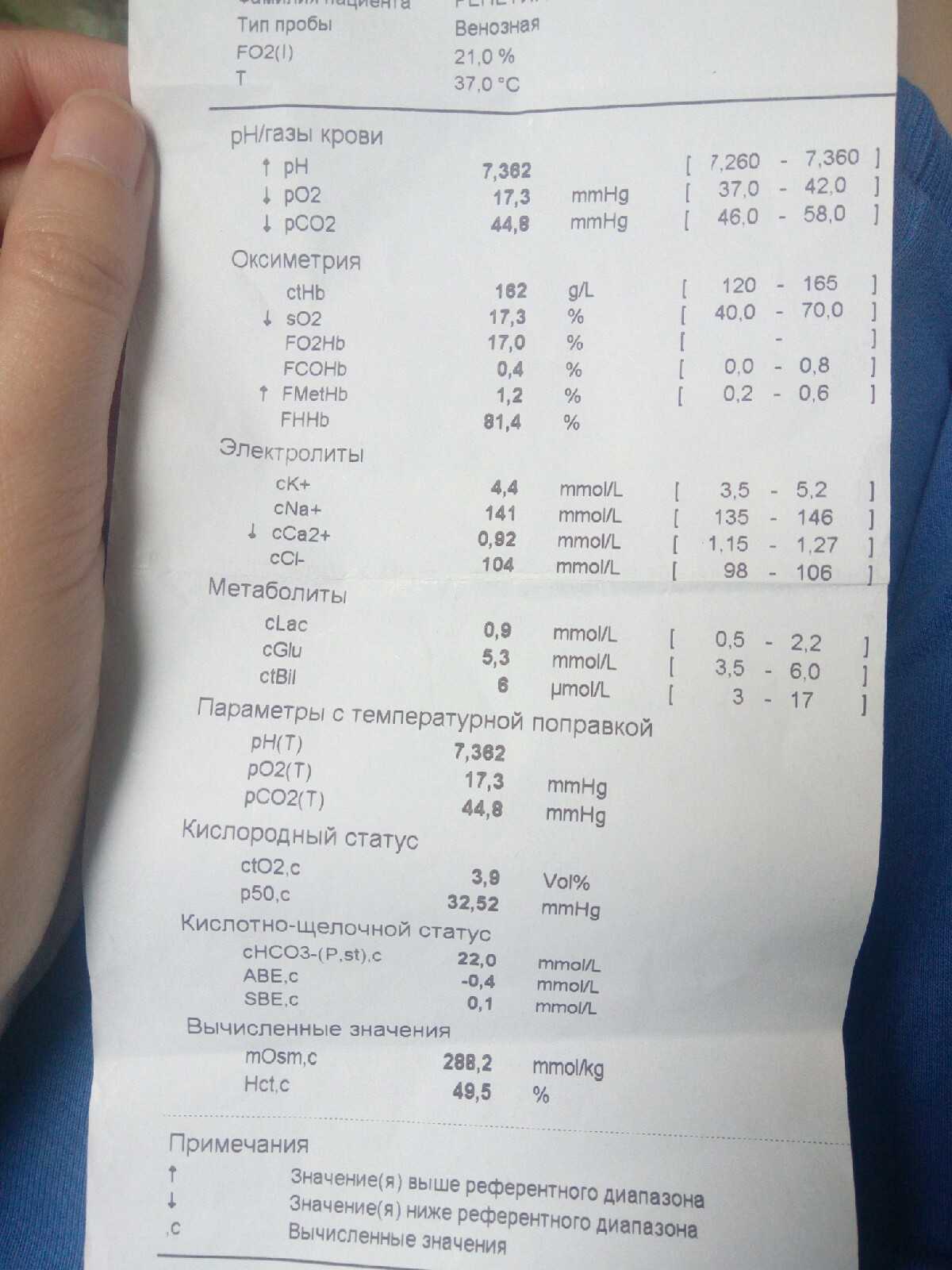 Что такое газы артериальной крови