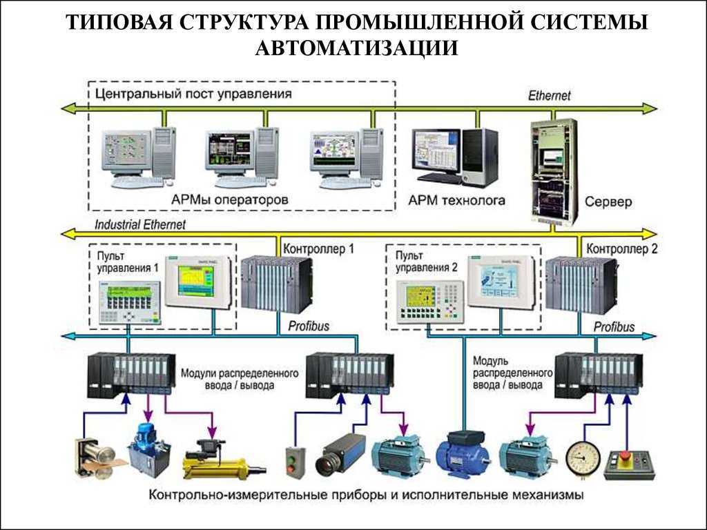 Автоматизированные информационные системы