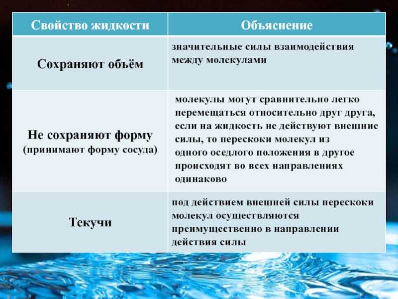 Свойства жидкостей. основные физические свойства жидкости - omck39