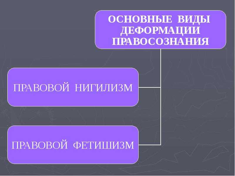 Основные понятия правовой культуры и ее элементы