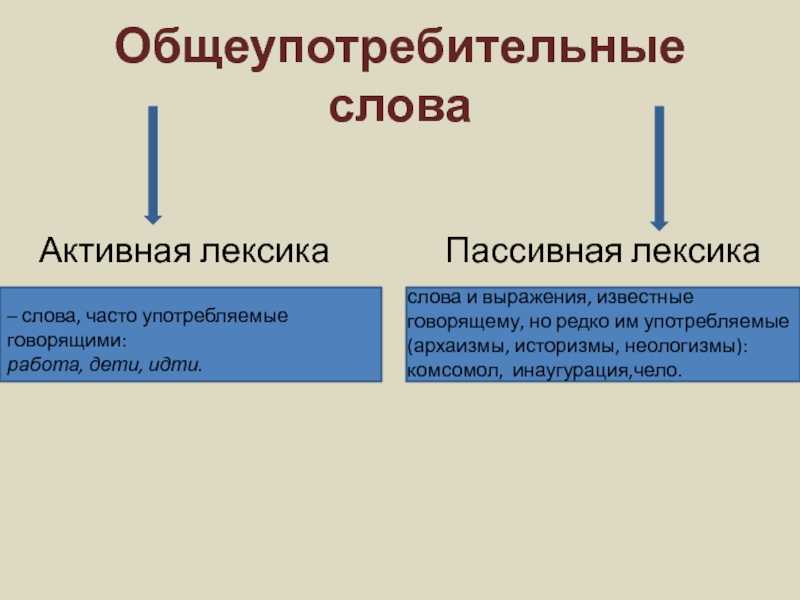 Типология инвективной лексики в разносистемных языках (на материале русского, немецкого и адыгейского языков)
