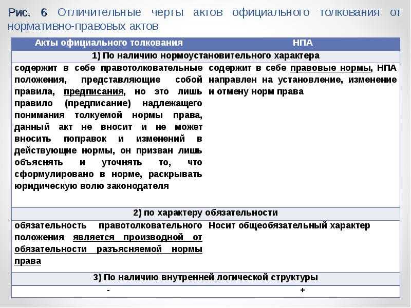 Интерпретационный акт - определение термина