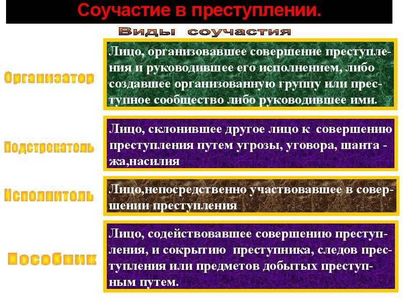 Статья 32 ук рф. понятие соучастия в преступлении