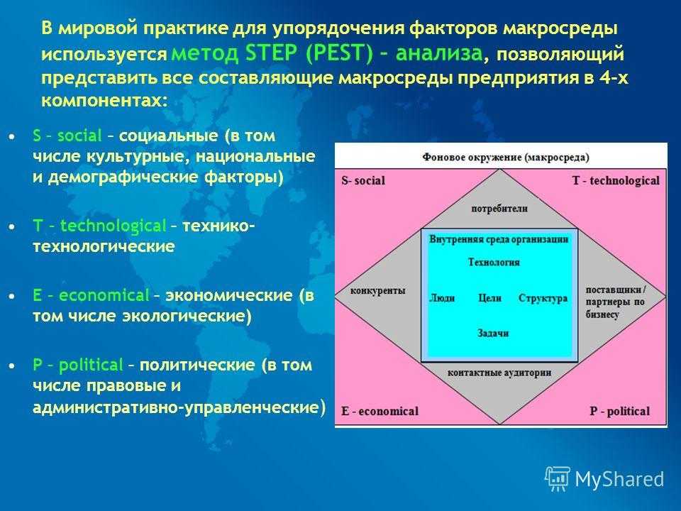Анализ внутренней среды организации