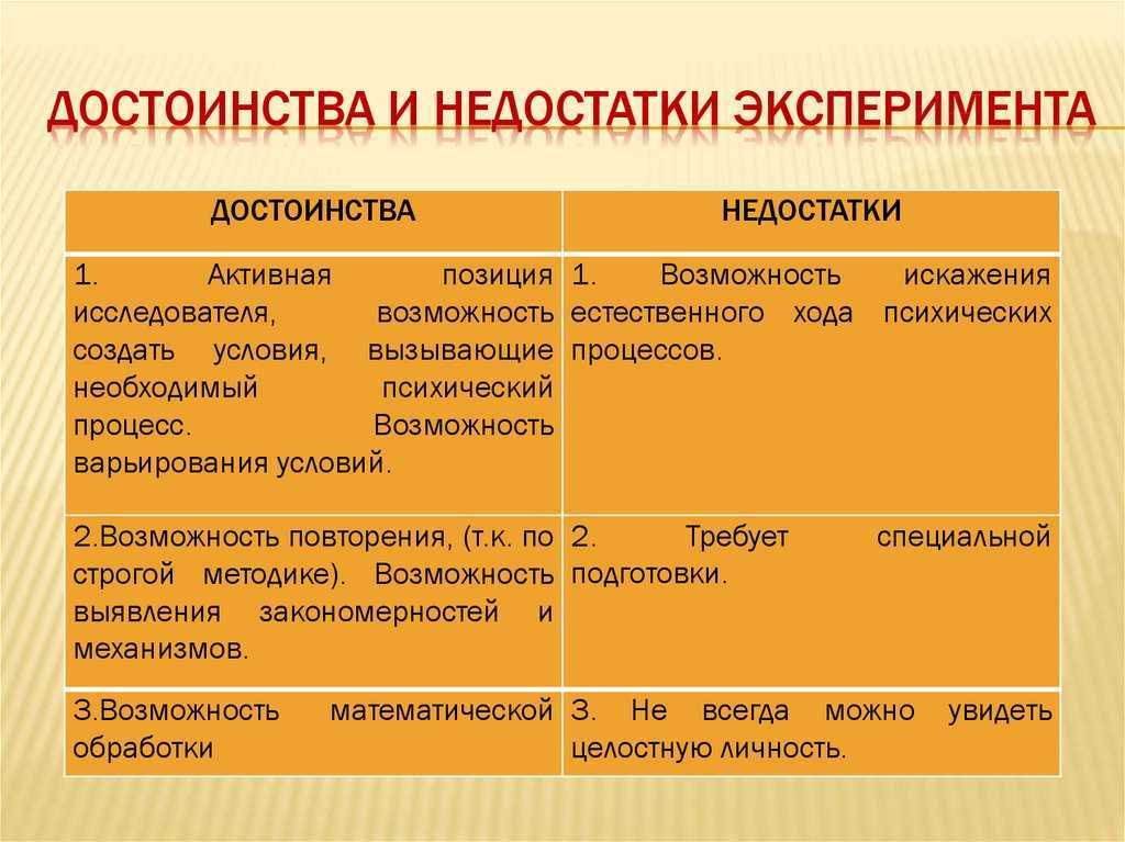 Эксперимент - как метод исследования. примеры. модели.