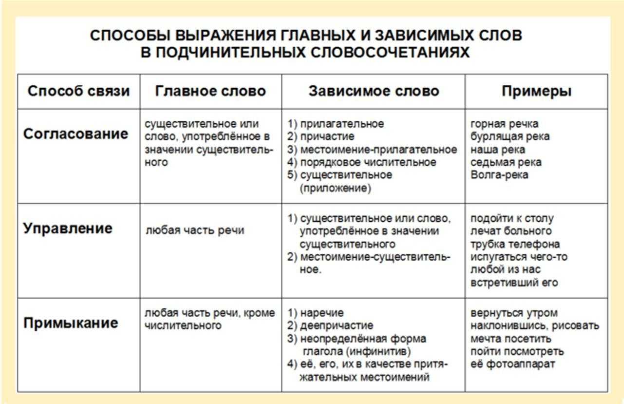 Презентация на тему организация связи
и боевое применение узлов
и линий связи
у ч р е ж д е н и е о