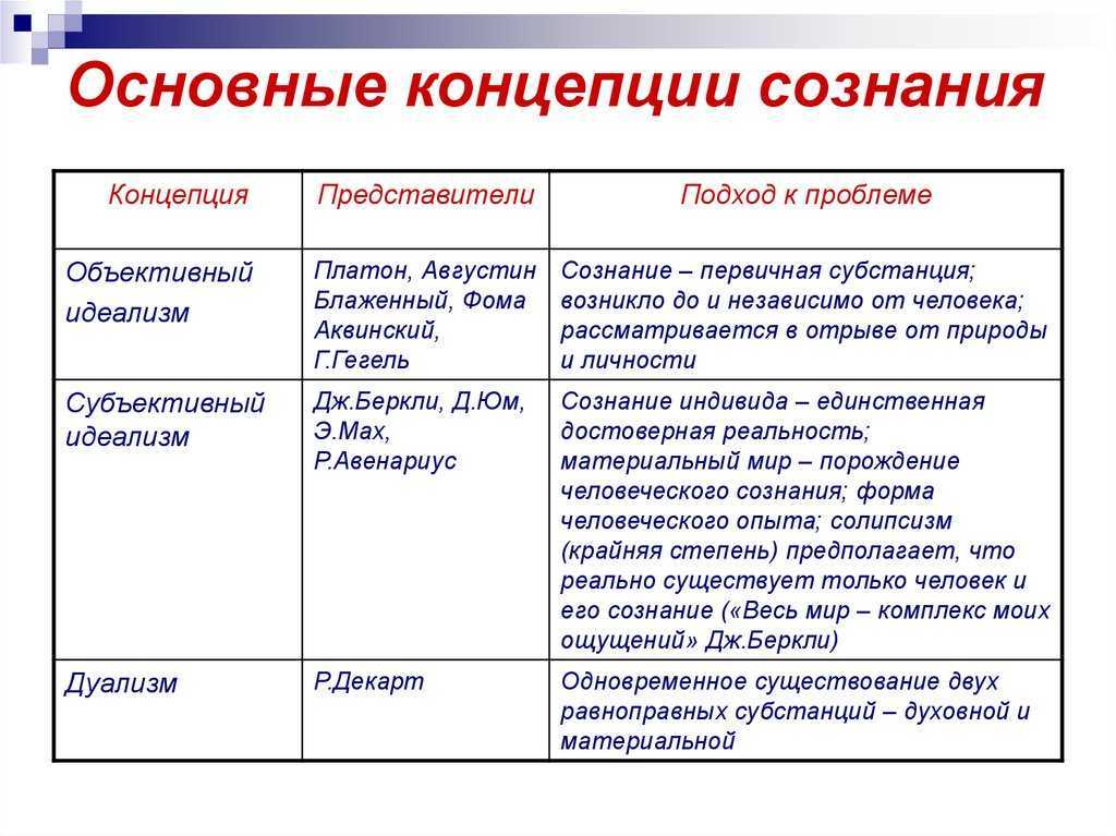 Материальное и идеальное