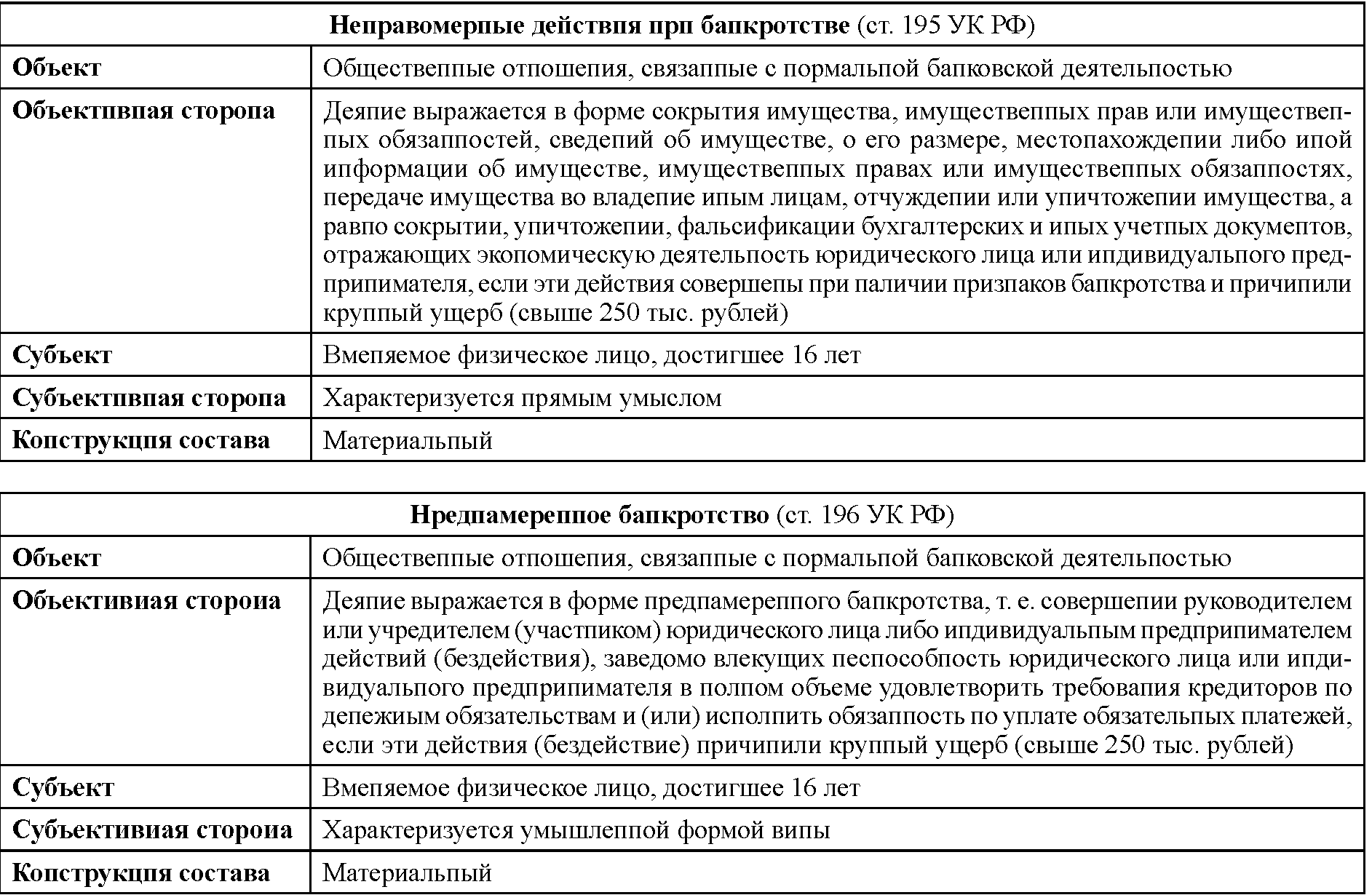 Статья 206. ук рф