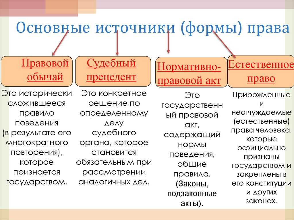 Формальные признаки права