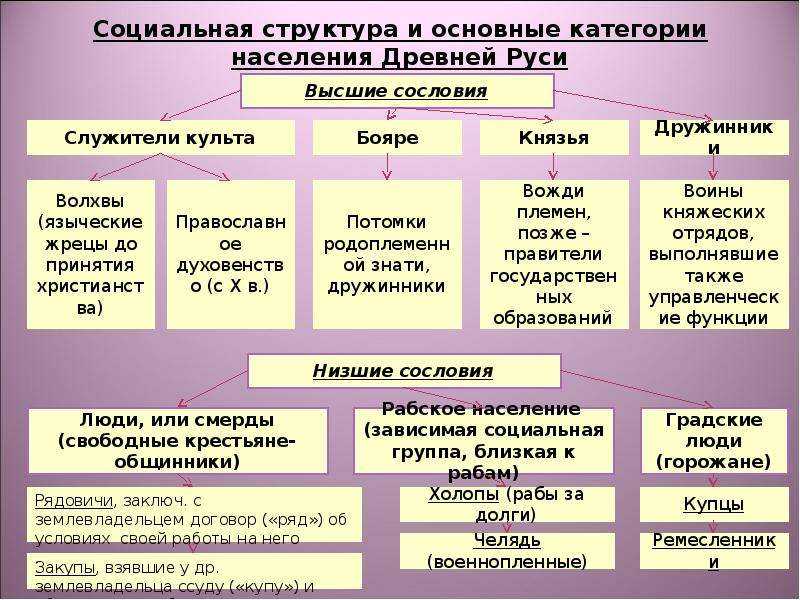 Сословно-классовая структура римского общества в vi–iii вв. до н.э