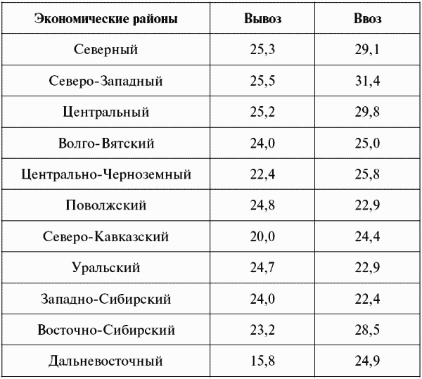 Структура национальной экономики: понятие, виды, теории