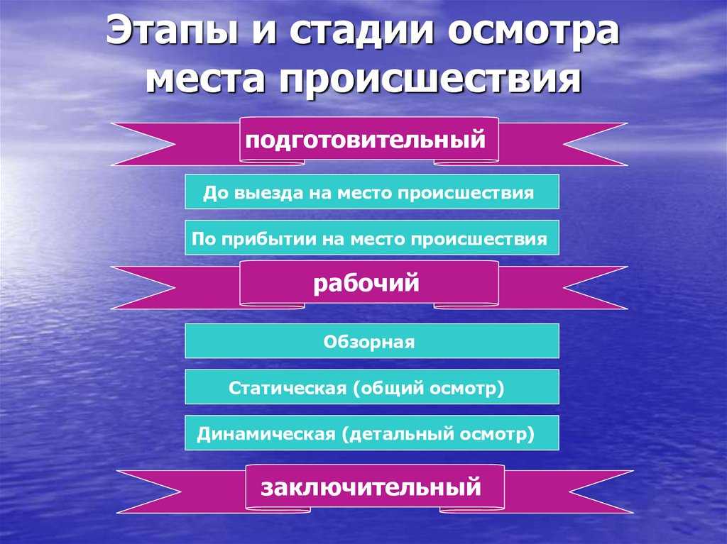 Тактика следственного осмотра и освидетельствования