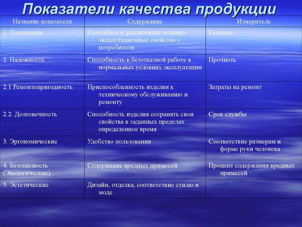 Типы внутри национальной речевой культуры сообщение