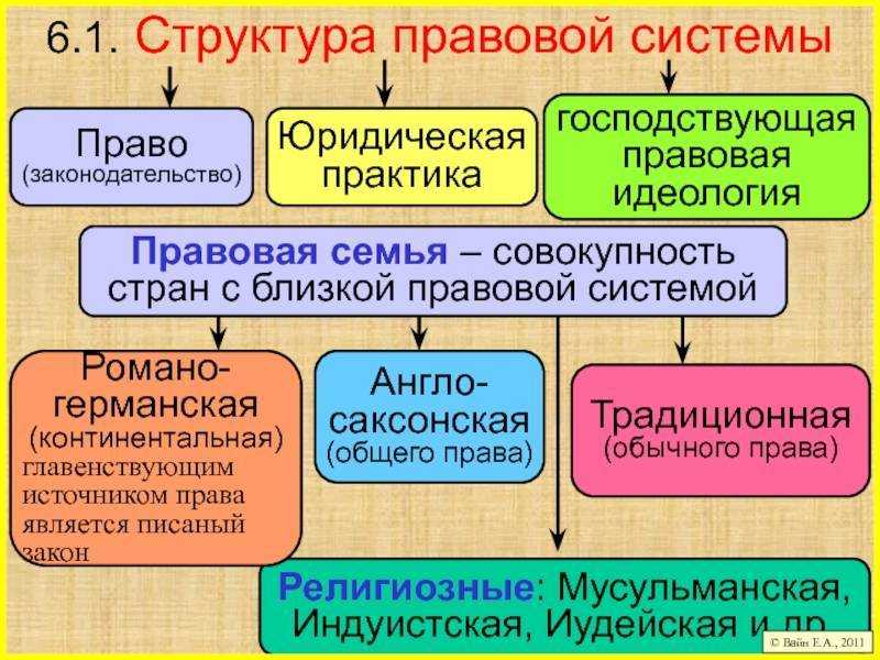 Правовая система общества