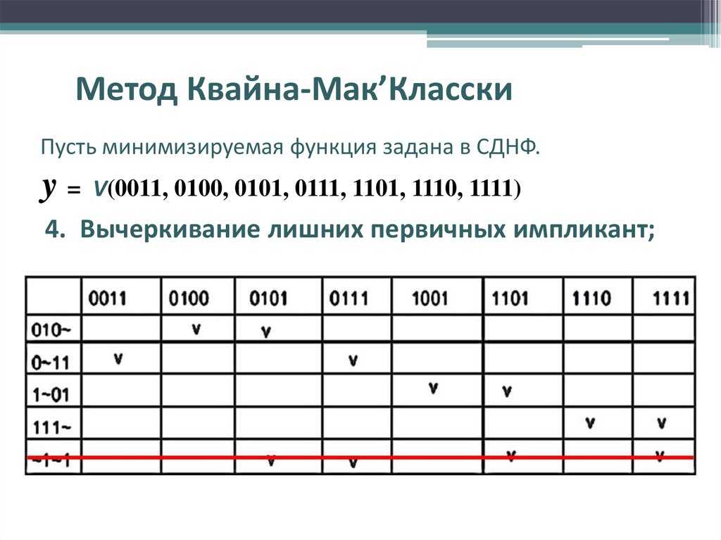 Минимизация логических функций методом квайна – мак-класки метод карно позволяет минимизировать логические функции с относительно малым числом переменных. - презентация