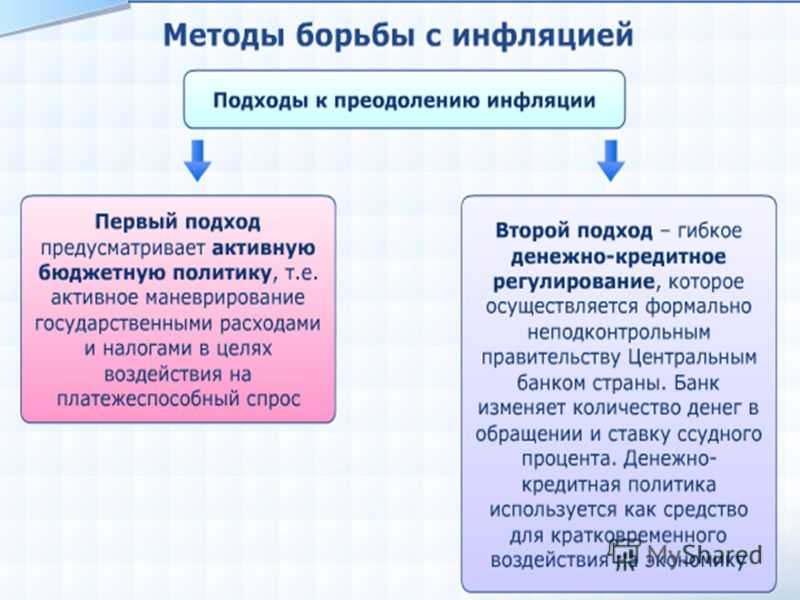 Спрос и предложение на рынке труда