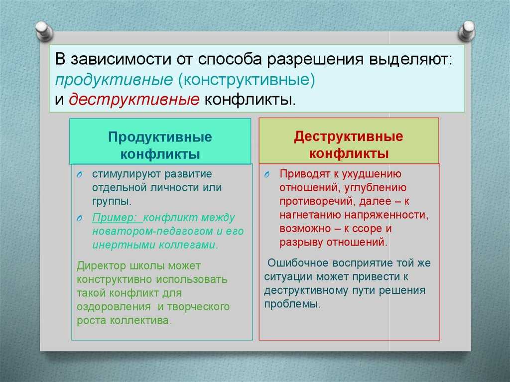 Конструктивные и деструктивные конфликты  :: businessman.ru