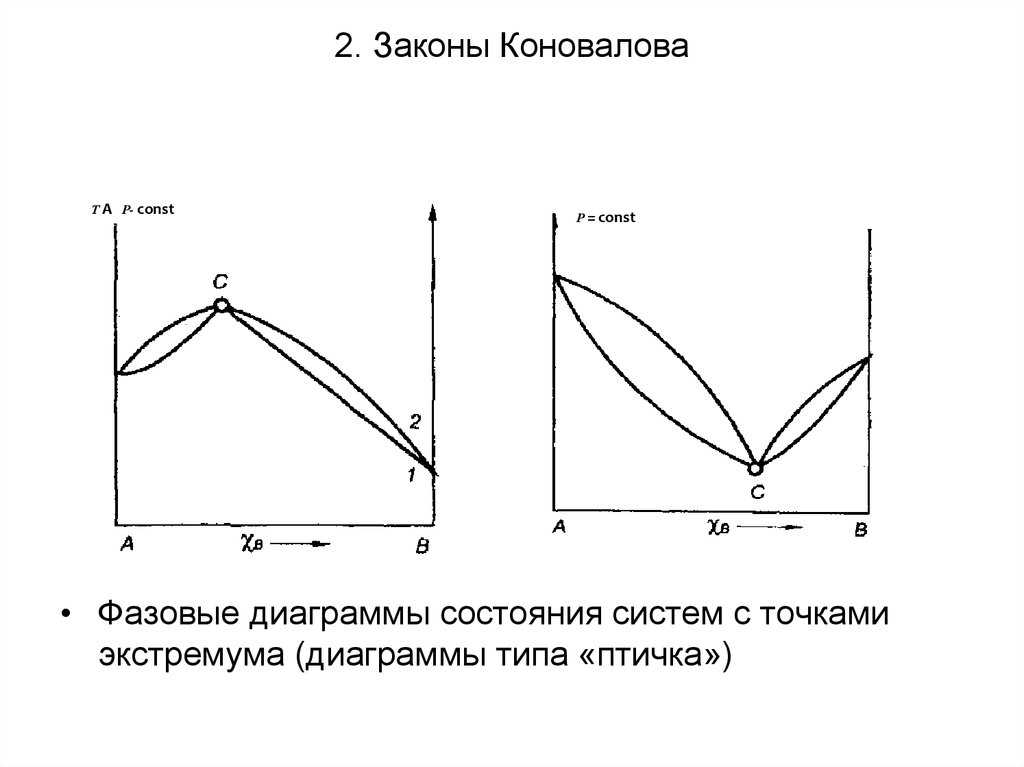 Законы коновалова физическая химия кратко