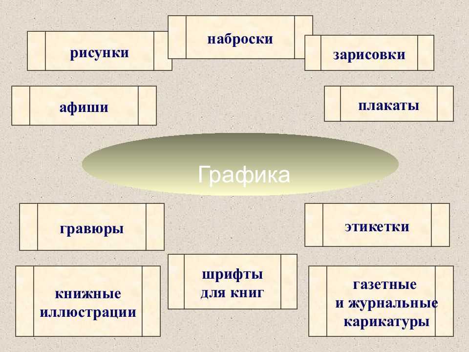История искусства: истоки, виды и жанры, важнейшие этапы развития | информация для студентов