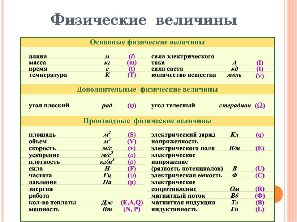 Си (система единиц)