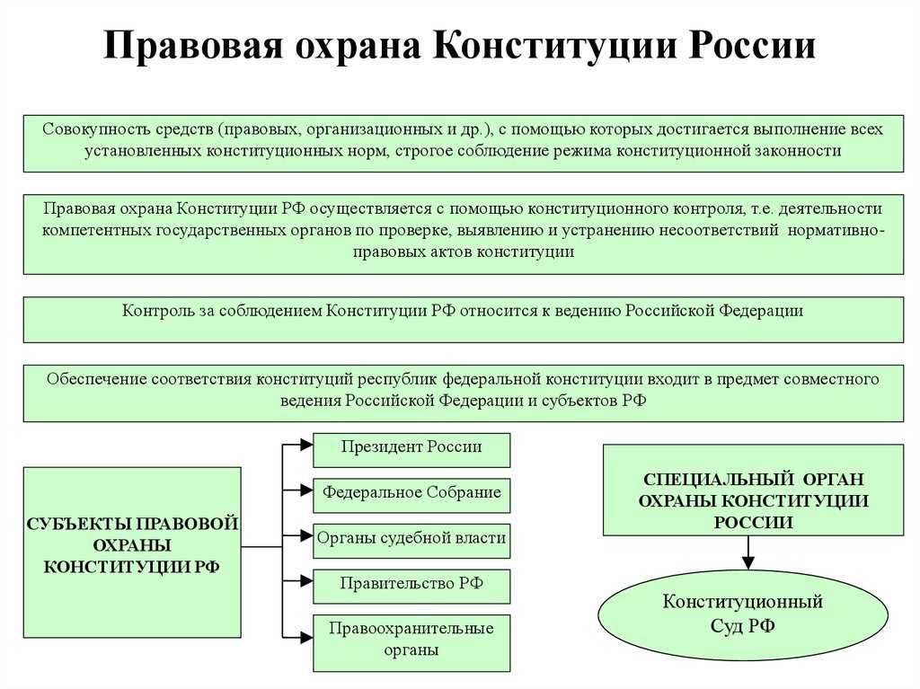Понятие конституционного контроля, его особенности | статья в журнале «молодой ученый»
