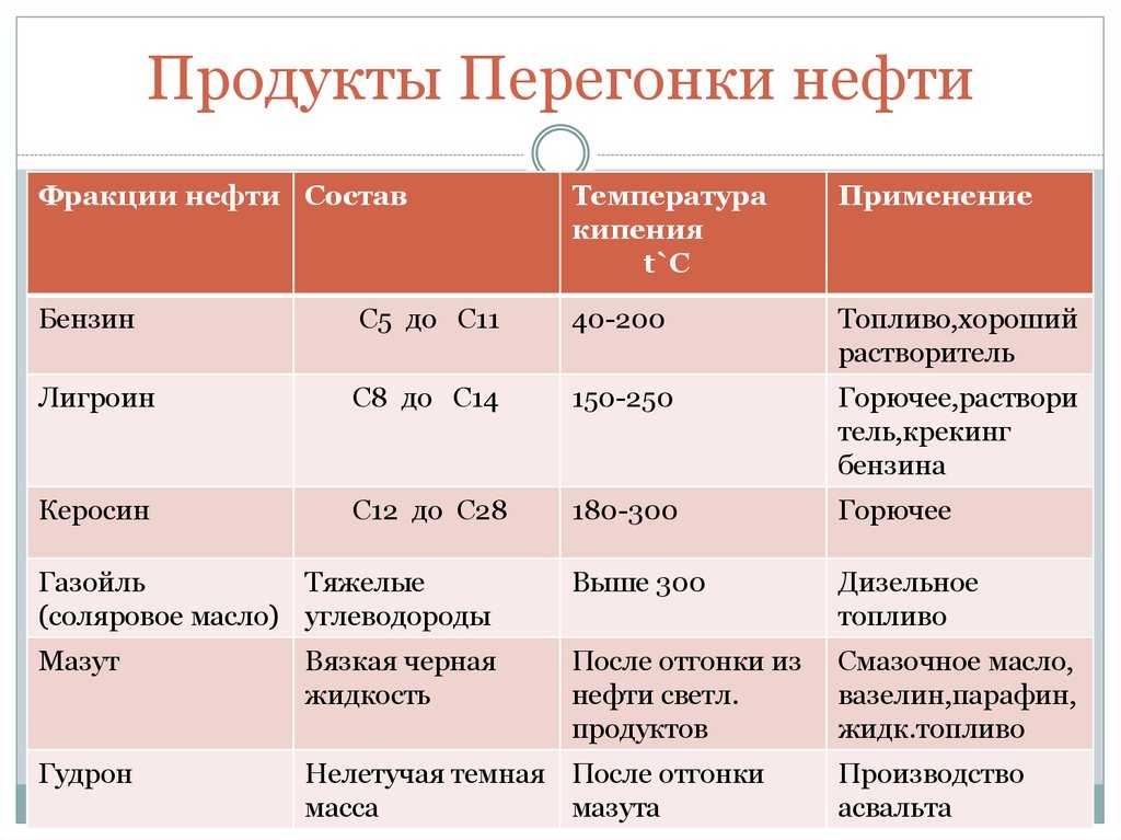 Нефть — углеводородное сырье