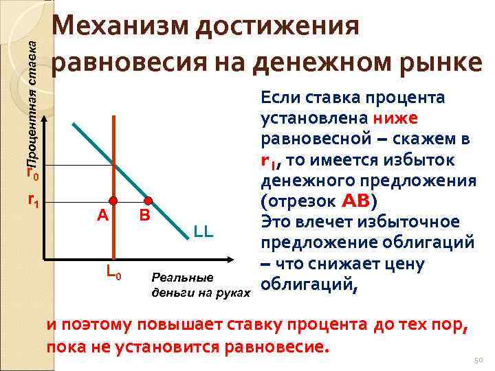 Реферат на тему: денежный рынок. его сущность и проблема равновесия