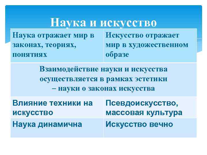 Вопрос. понятие искусства