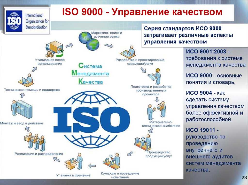 Система менеджмента качества (смк) на предприятии