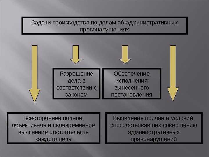 Административный процесс