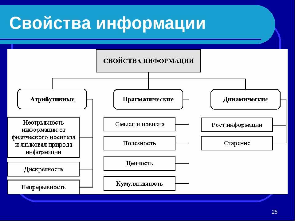 Информация