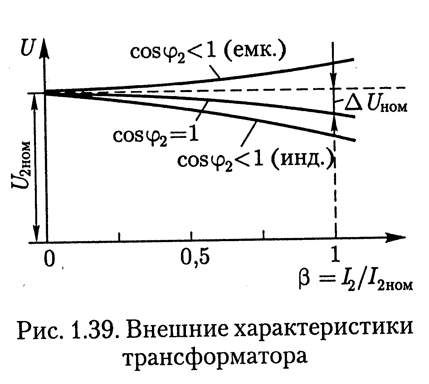 Внешняя характеристика трансформатора - определение термина