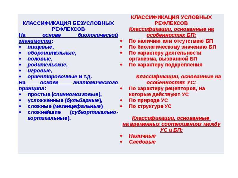 Условные рефлексы: механизм образования и биологическое значение