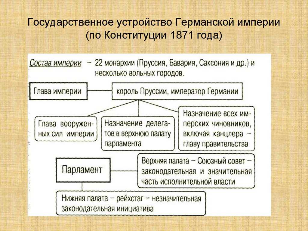 Административное деление германии кратко