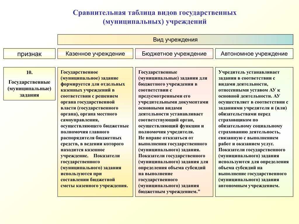 Признаки муниципального образования