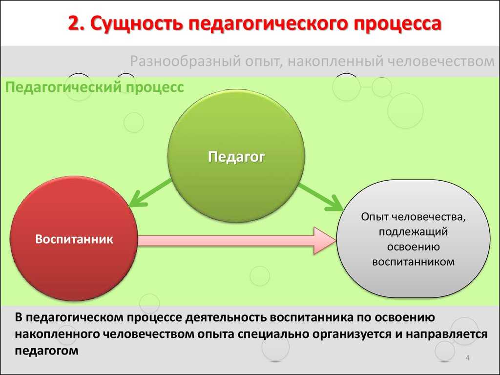 Психология и педагогика