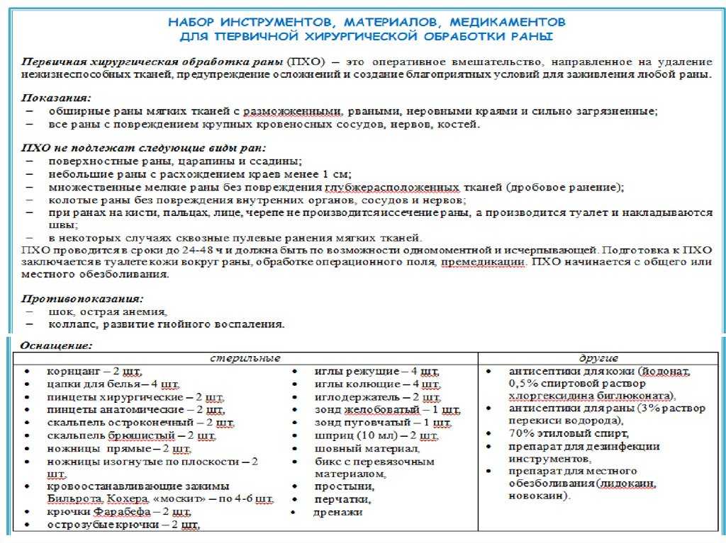 Первичная хирургическая обработка ран (пхо): суть, подготовка, проведение