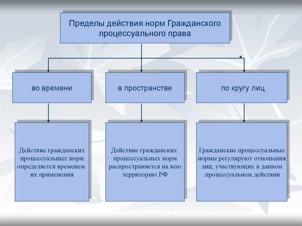 Институт права - определение термина