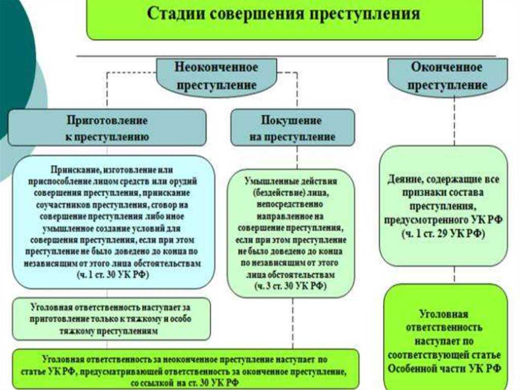 Проблемы квалификации захвата заложников