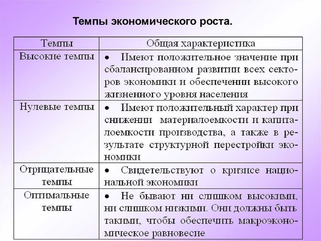 Экономический рост - экономическая теория (носова с.с., 2005)