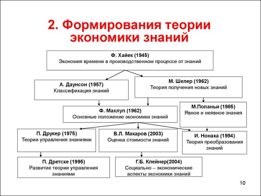 Экономика. роль экономики в жизни общества - учительpro