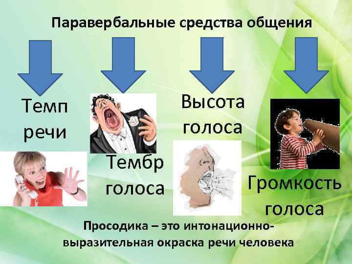 Паравербальный компонент общения это способ передачи информации