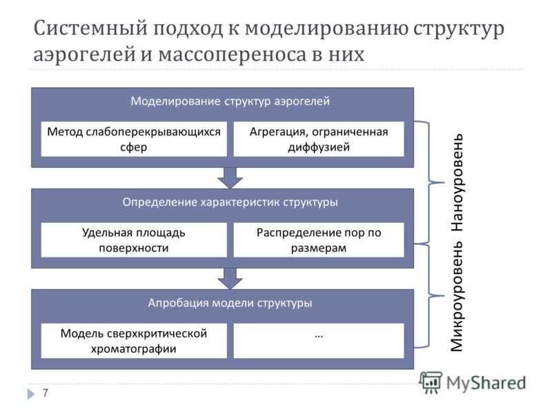 Компьютерное моделирование | информатика