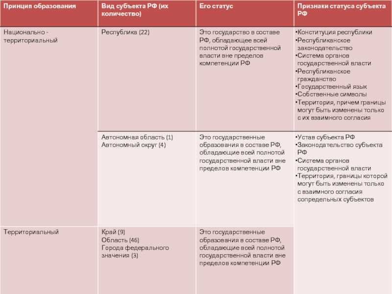 Федеративное устройство россии - конституционное право (советов и.к., 2020)