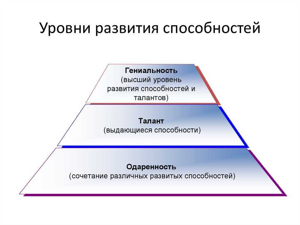 Виды способностей